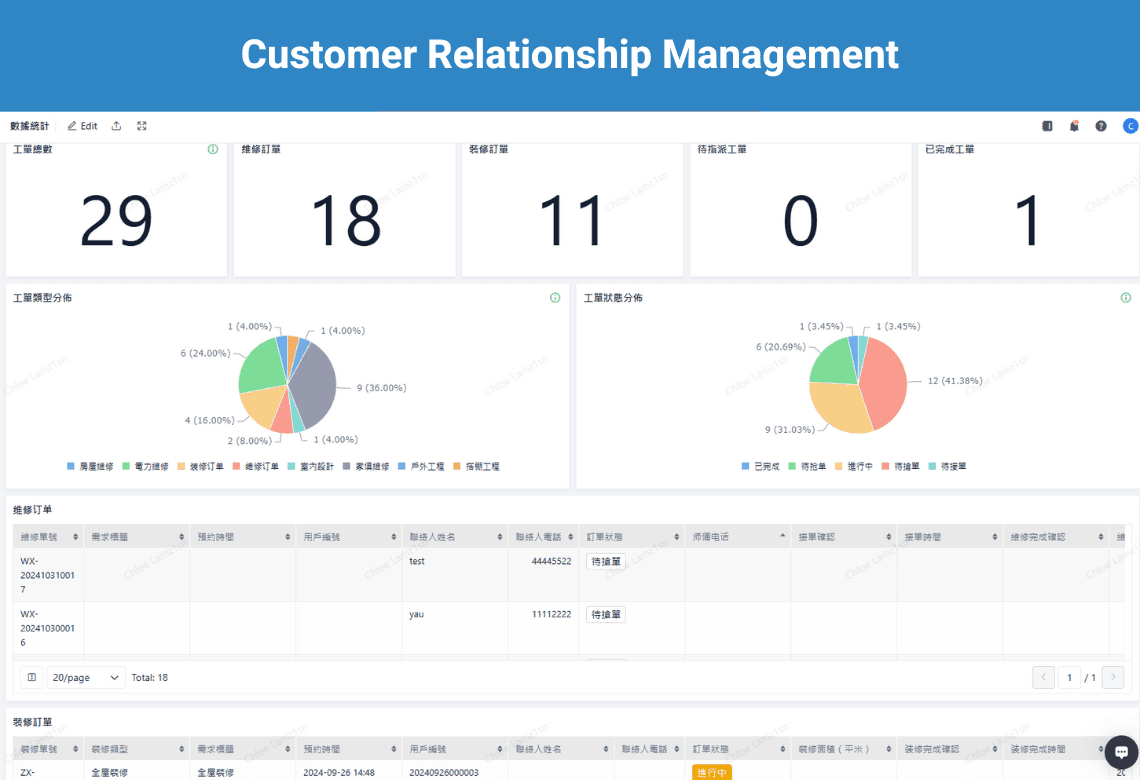 Track and trace platform overview